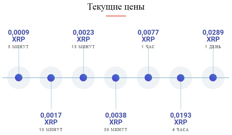XRP-Ripple